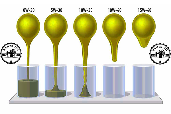 ویسکوزیته روغن چرخ و روغن های صنعتی و روانکاری